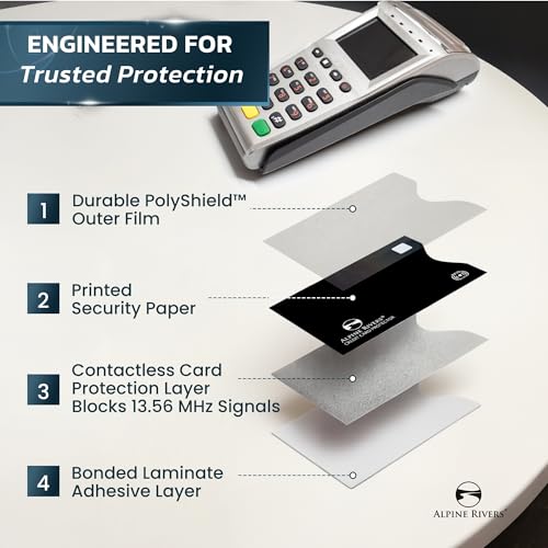 Black RFID blocking sleeve set contents and sizing