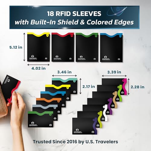 Color-numbered RFID blocking sleeves in everyday use