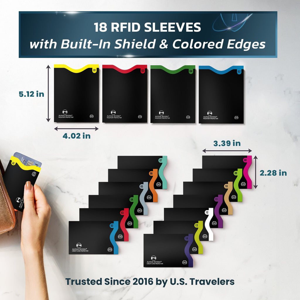 Alpine Rivers colour-coded numbered RFID blocking sleeves, Original pack, all top-load