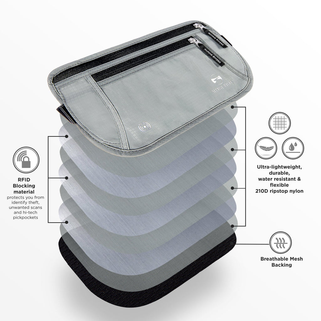 Cutaway of the money belt layers: RFID blocking material, ripstop nylon and breathable mesh backing.