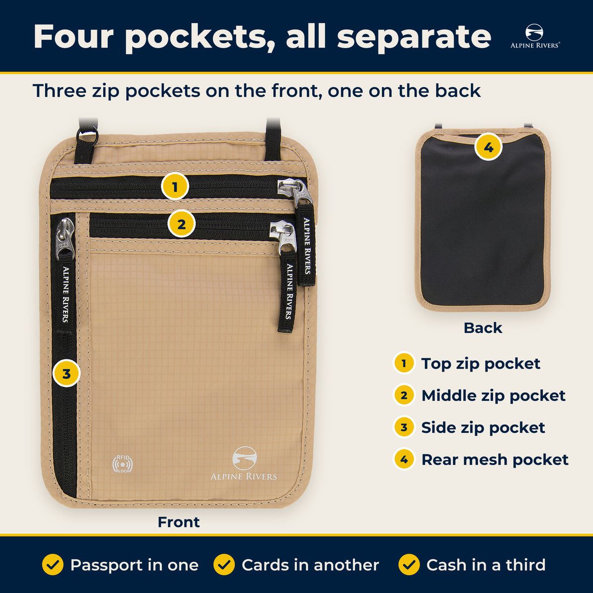 Four separate pockets: top, middle and side zip pockets on the front and a mesh pocket on the back.