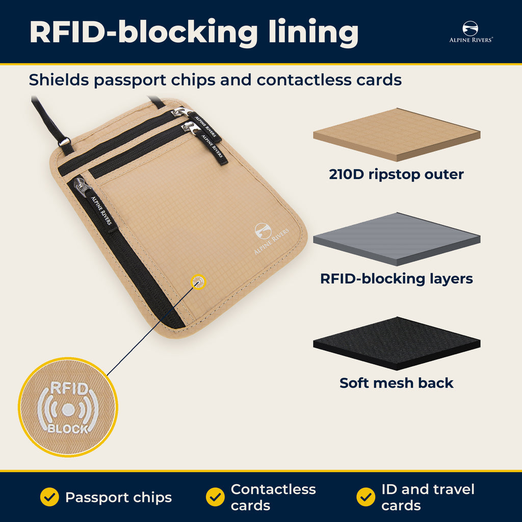 RFID-blocking lining under the 210D ripstop outer shields passport chips and contactless cards.