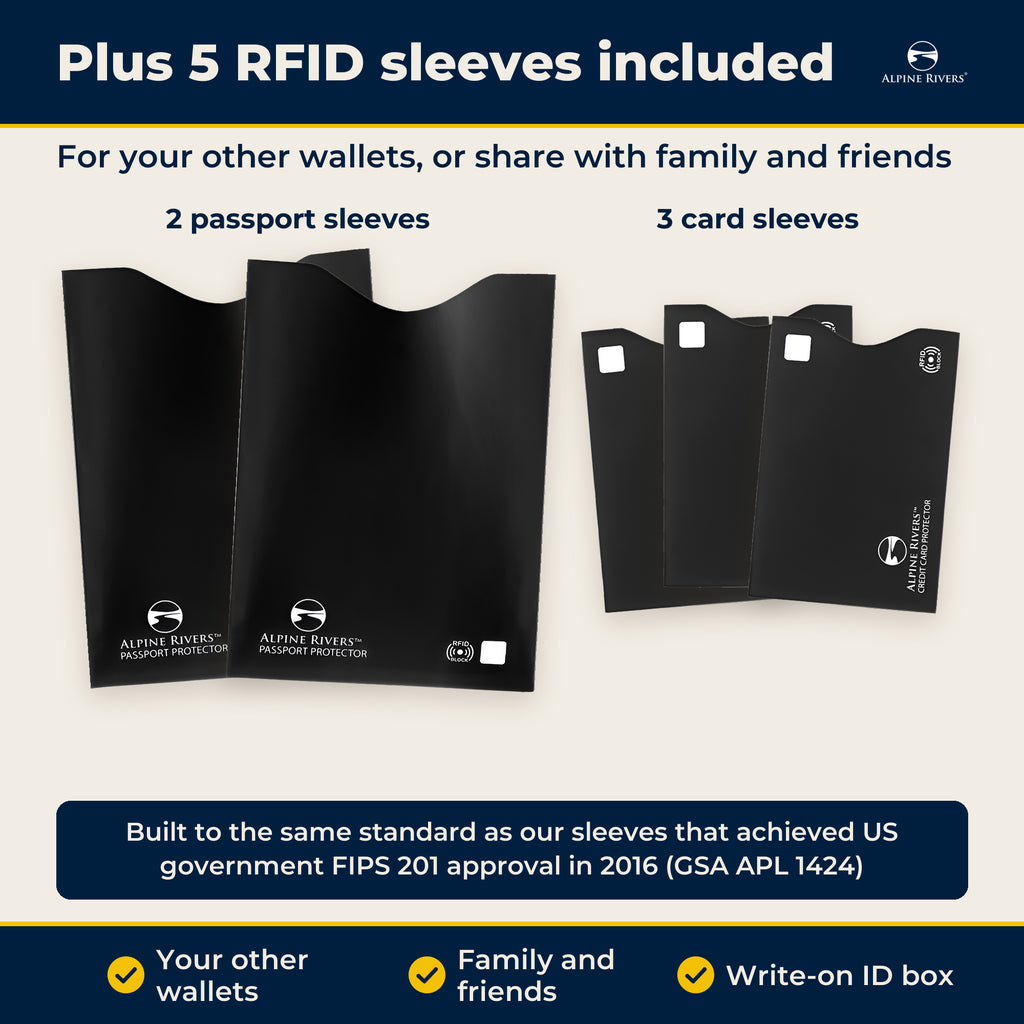 Five RFID sleeves included: 2 passport sleeves and 3 card sleeves with write-on ID boxes.