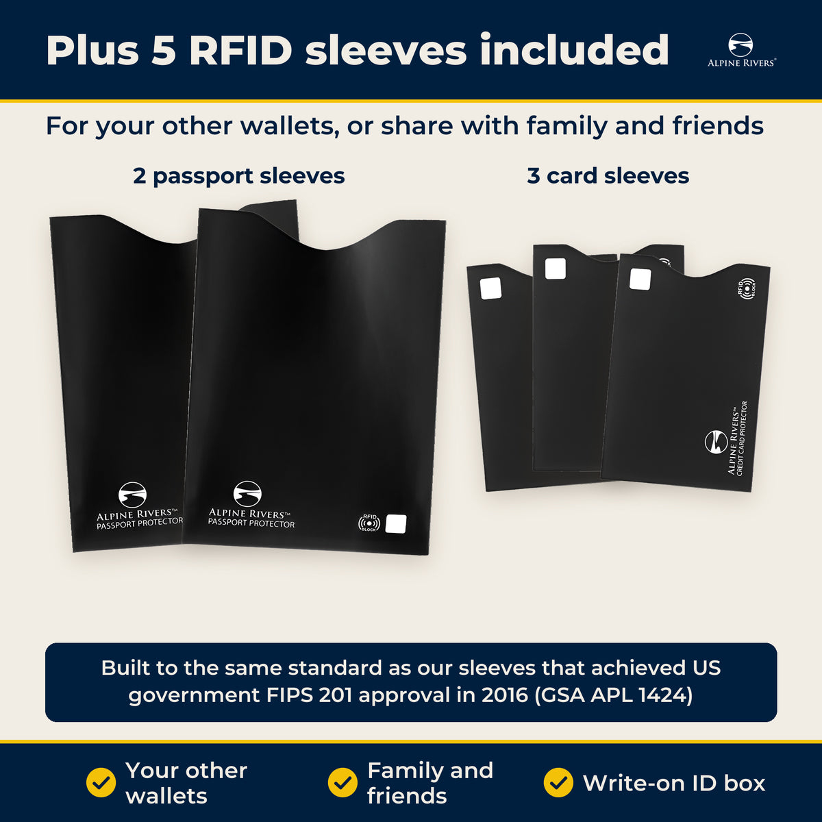 Five RFID sleeves included: 2 passport sleeves and 3 card sleeves with write-on ID boxes.
