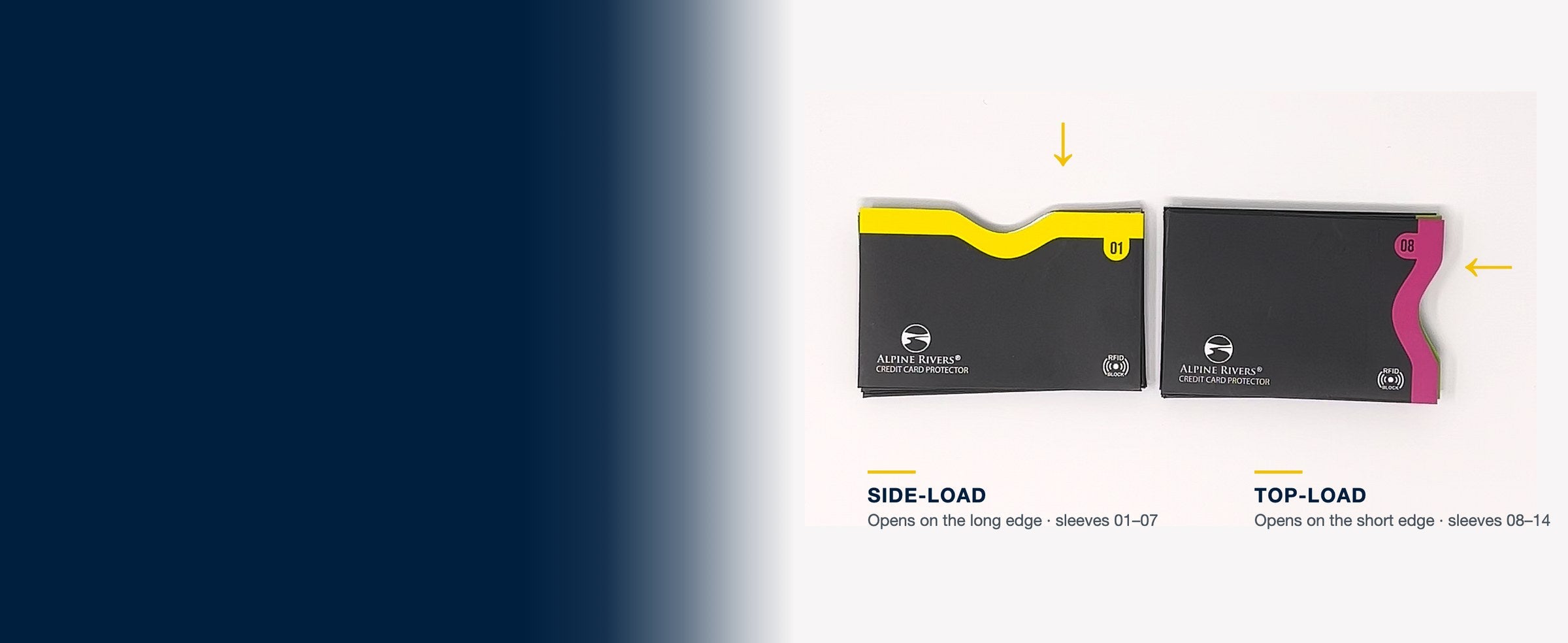 Which way it loads: side-load sleeves open on the long edge (numbers 01 to 07), top-load sleeves open on the short edge (numbers 08 to 14)