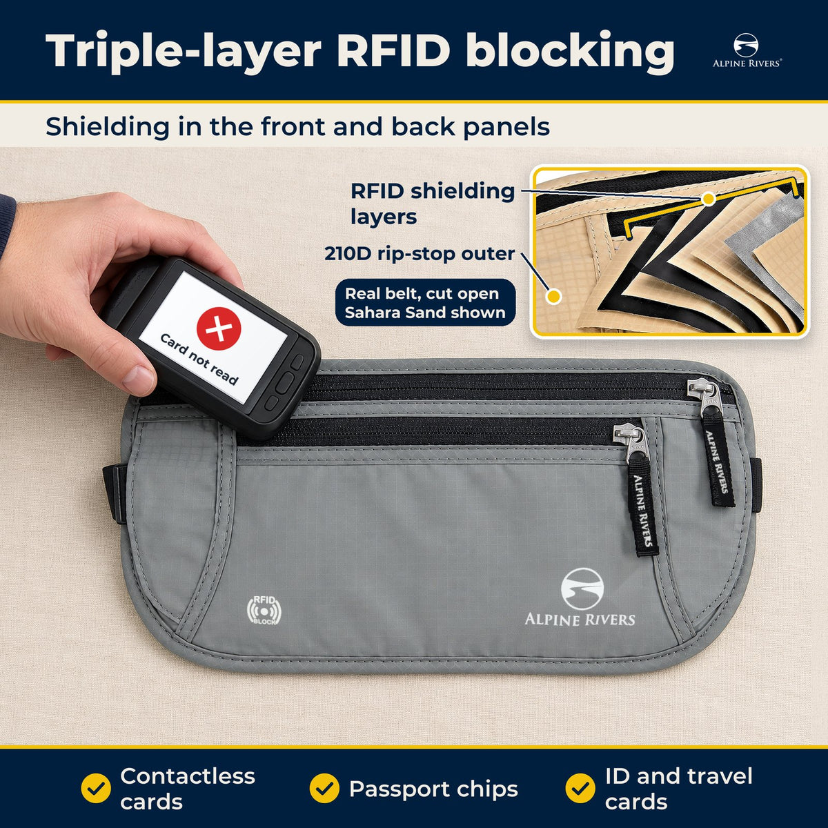 Triple-layer RFID blocking, shielding in the front and back panels