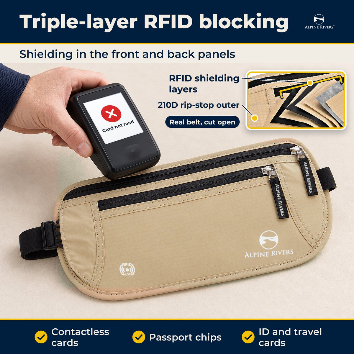 Triple-layer RFID blocking, shielding in the front and back panels